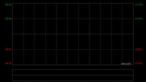 交银国际：上调友邦保险目标价至101港元 评级为“买入”