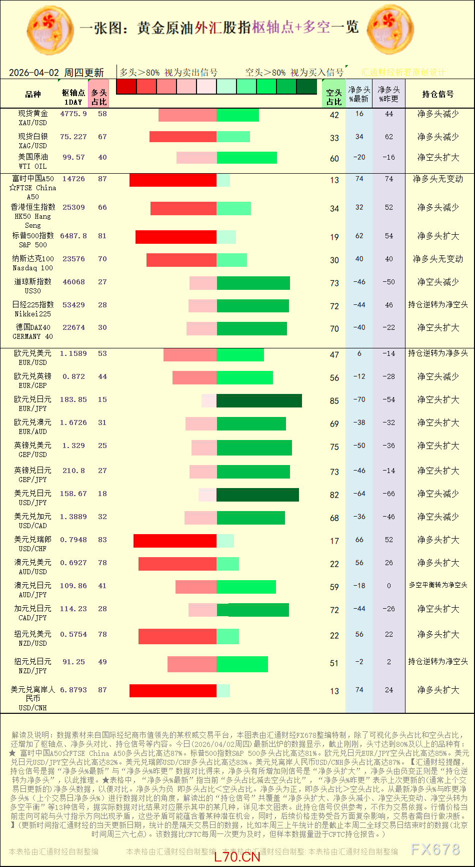 【图：黄金原油外汇股指枢轴点及多空持仓信号解读，来源：汇通财经特制图表。(点击图片放大看大图)】