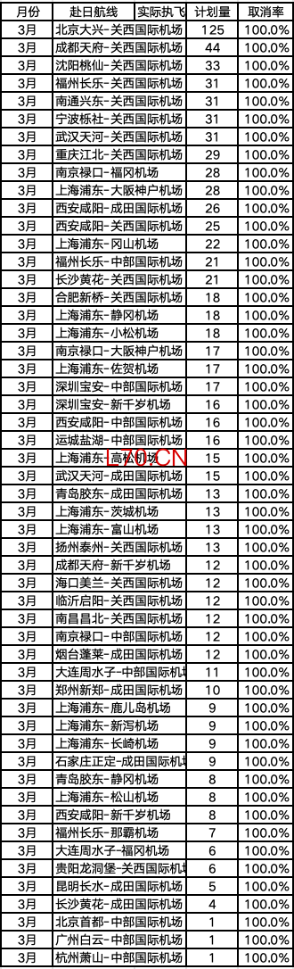 五一假期大批航班取消