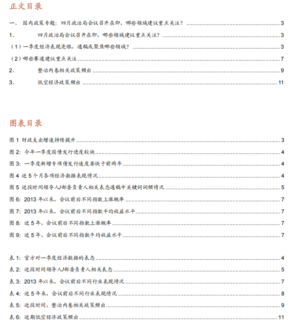【招商策略】四月政治局会议召开在即，哪些领域建议重点关注？——国内外产业政策周报