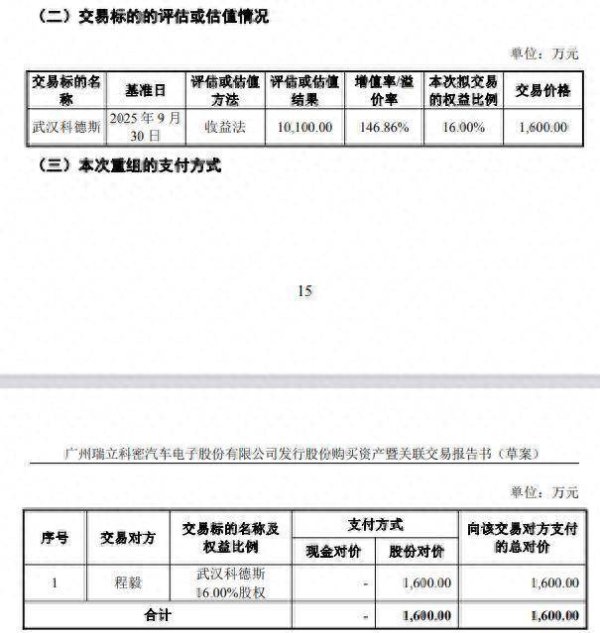 瑞立科密：定增收购子公司剩余股权，交易对方为公司核心技术人员