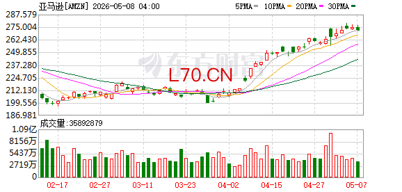 K图 AMZN_0