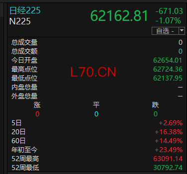 数据来源：Choice金融终端